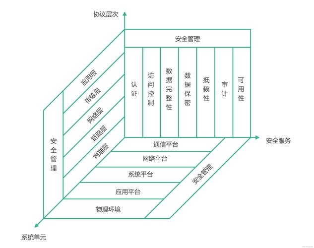 数据库安全模型,构建可靠的数据保护体系插图 数据库安全模型,构建可靠的数据保护体系插图