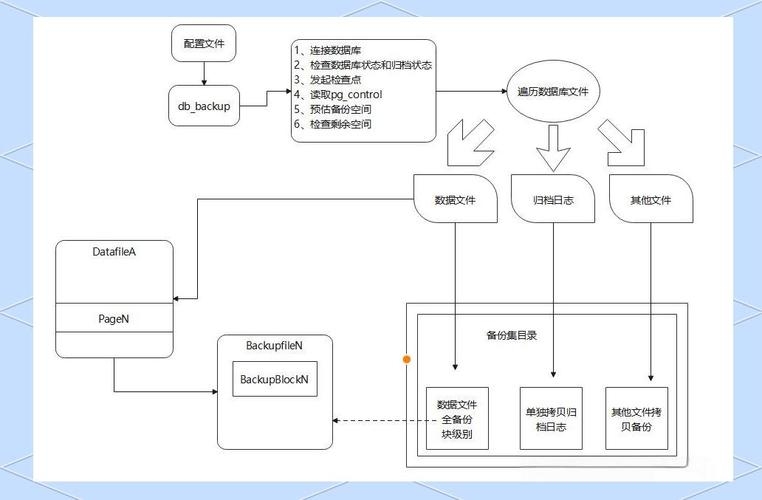 数据库备份方法详解，逻辑与物理备份结合的策略及实践应用指导手册插图