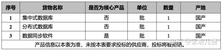 数据库服务器厂家采购关键词文章插图