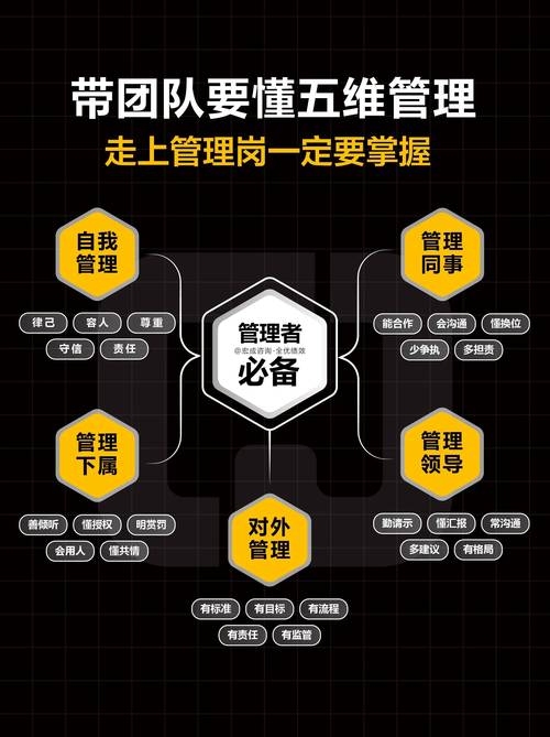 数据库管理员的五大核心职责插图