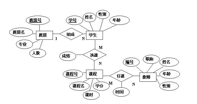 数据库界面设计工具，提升效率的ER图绘制与数据管理插图