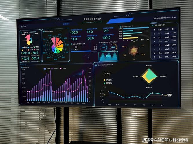 数据库数据可视化，开启数据洞察的新时代插图