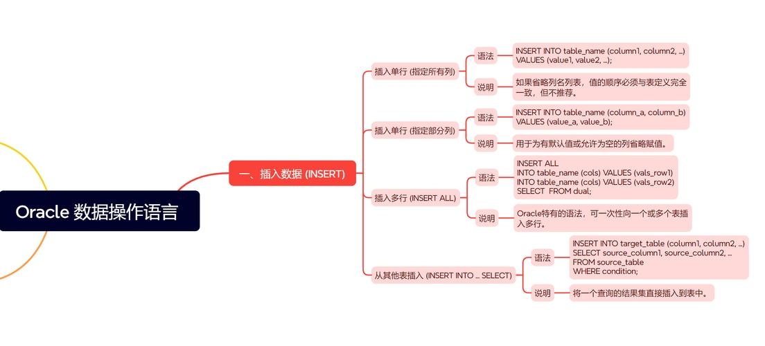 数据库Update命令详解，从结构到操作，掌握数据修改的关键技能插图