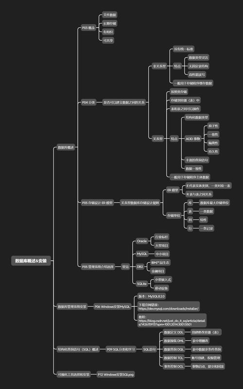 数据库相关知识概述插图