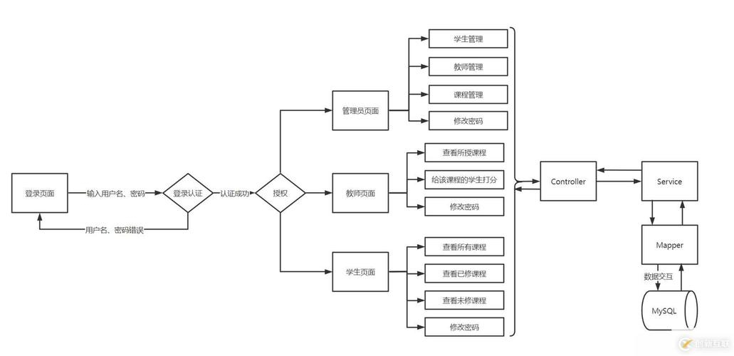数据库课程设计教学管理系统,构建高效的教学管理新框架插图 数据库课程设计教学管理系统,构建高效的教学管理新框架插图