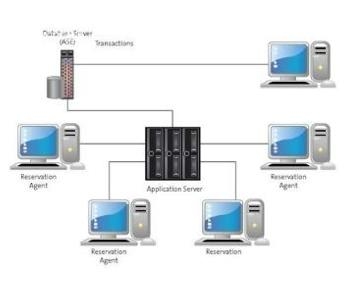 数据库编程常用服务器及其应用插图