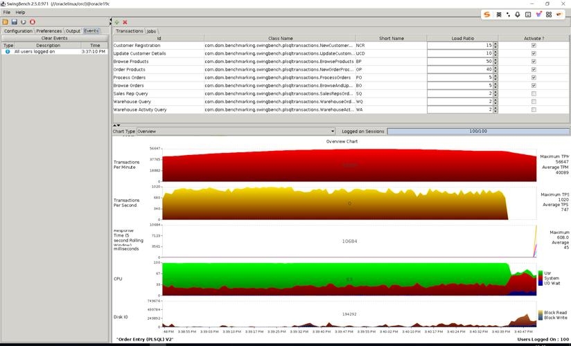 数据库测试记录，Oracle每秒写入条数分析插图