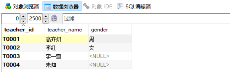 数据库中的Insert用法详解插图 数据库中的Insert用法详解插图