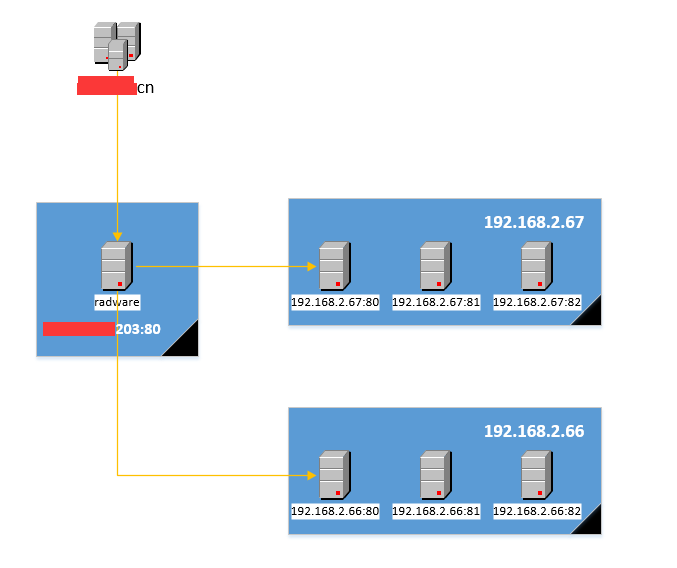 双机热备份系统如何保证主从服务器的可靠性插图