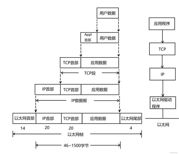 数据上传至服务器指南，多种方法助力文件传输与网站部署插图