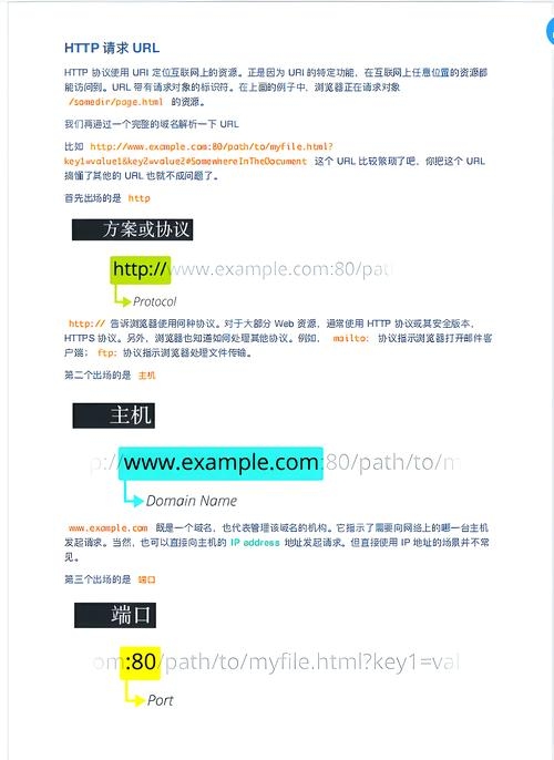 社交网站设计代码,构建互动平台的基石插图 社交网站设计代码,构建互动平台的基石插图