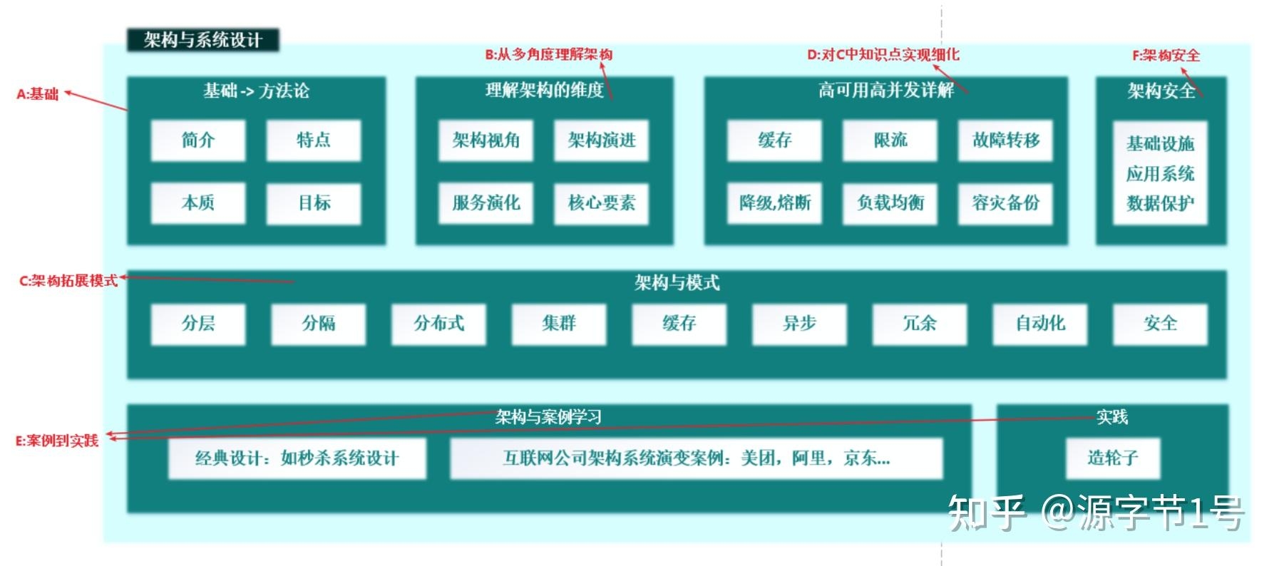 手机网站制作中不属于网站架构的是插图
