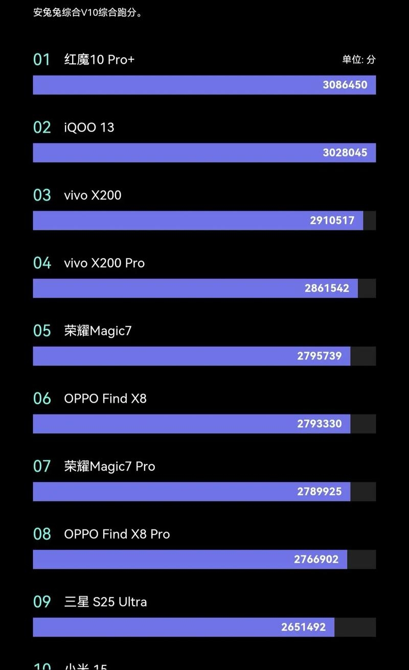 手机IP代理软件免费版推荐与评测，兔子Ip、网桥代理大师等哪款更合适？插图
