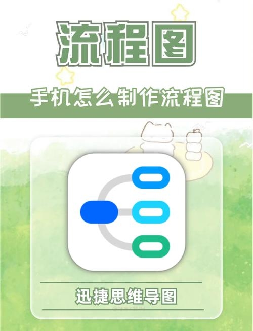 手机软件自制教程，从构思到上线全攻略，或者简化为，，手机上如何自己开发APP？全程指南。插图