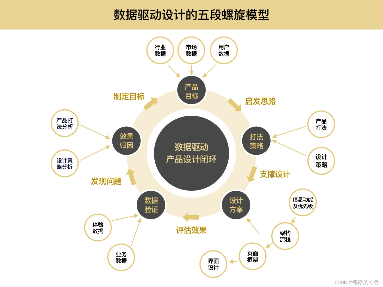 设计与制作软件,探索现代软件开发的创新之路插图 设计与制作软件,探索现代软件开发的创新之路插图