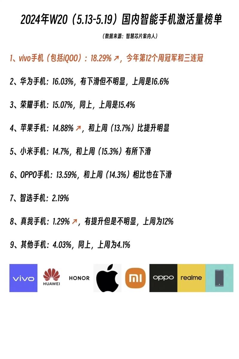手机站关键词排名,影响与提升策略插图 手机站关键词排名,影响与提升策略插图