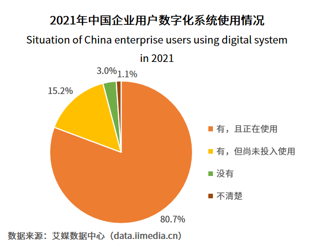 数据资源管理系统，赋能企业数字化转型的核心引擎插图