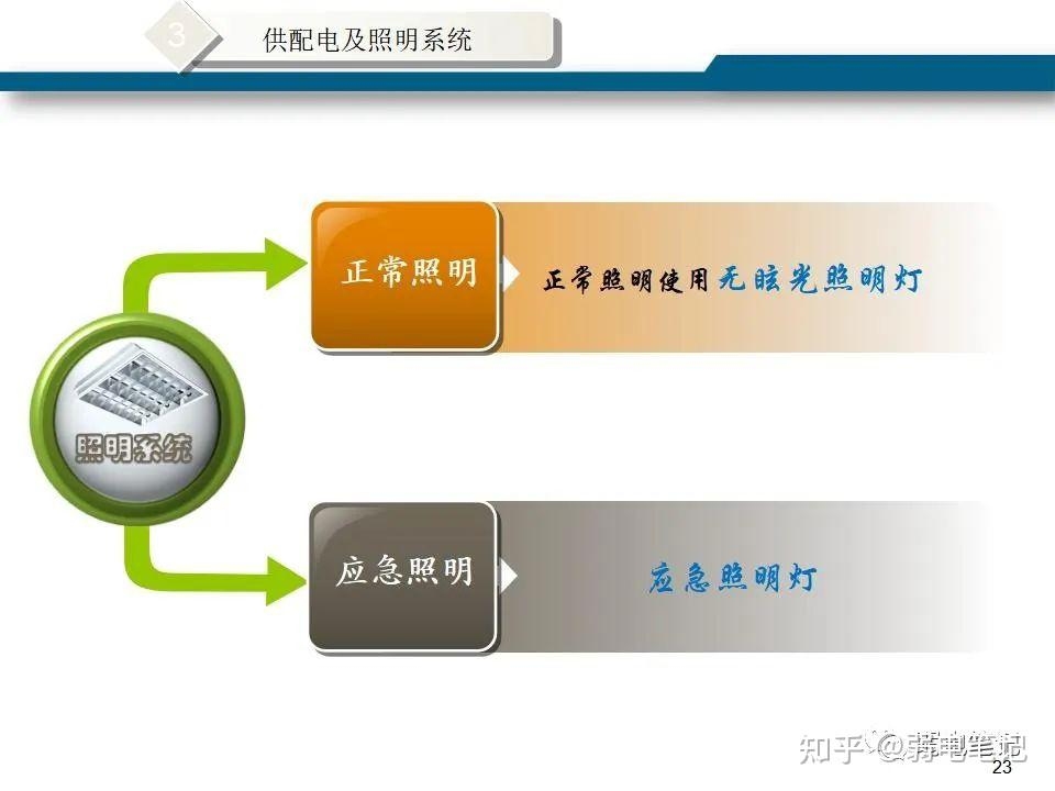 数据中心机房施工方案插图