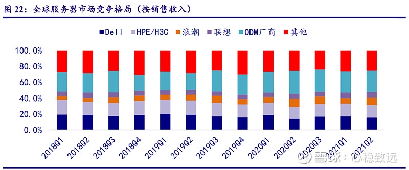 数据中心行业展望，全球负载箱领先厂商竞争态势插图