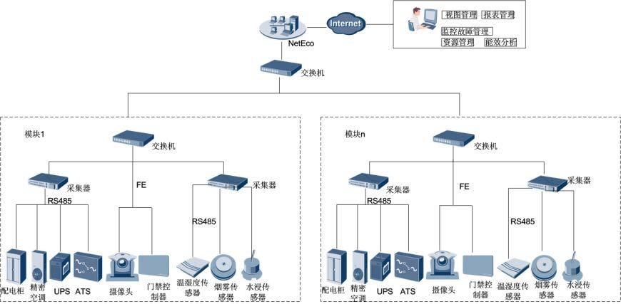 数据中心机房设计规范详解，标准、原则与建设流程插图