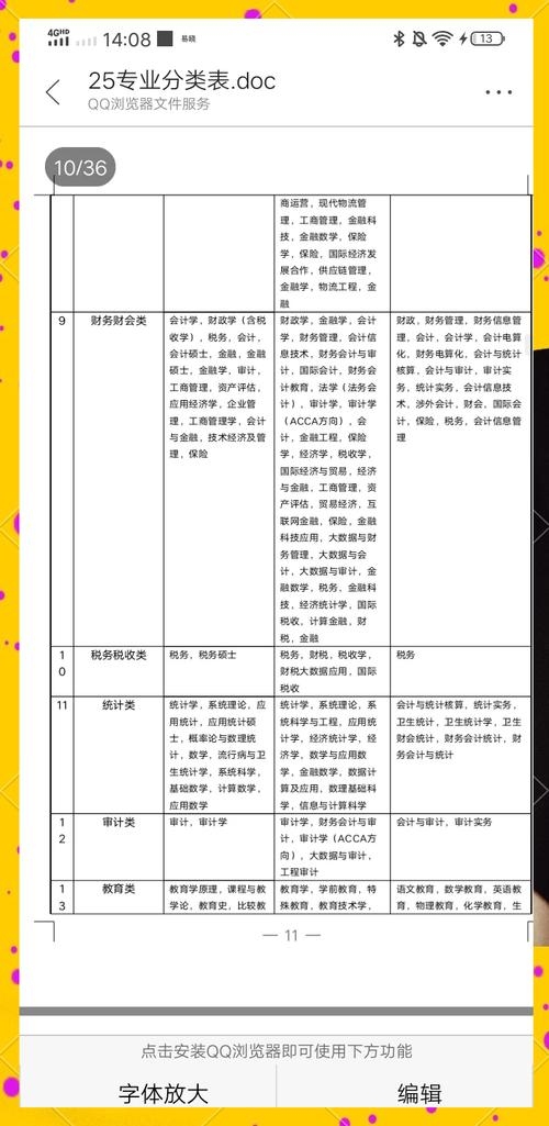 省考专业分类目录详解插图 省考专业分类目录详解插图