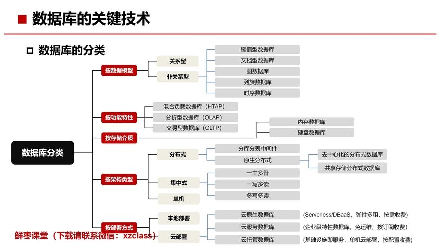 实例与数据库的关系，深度解析与应用探讨插图