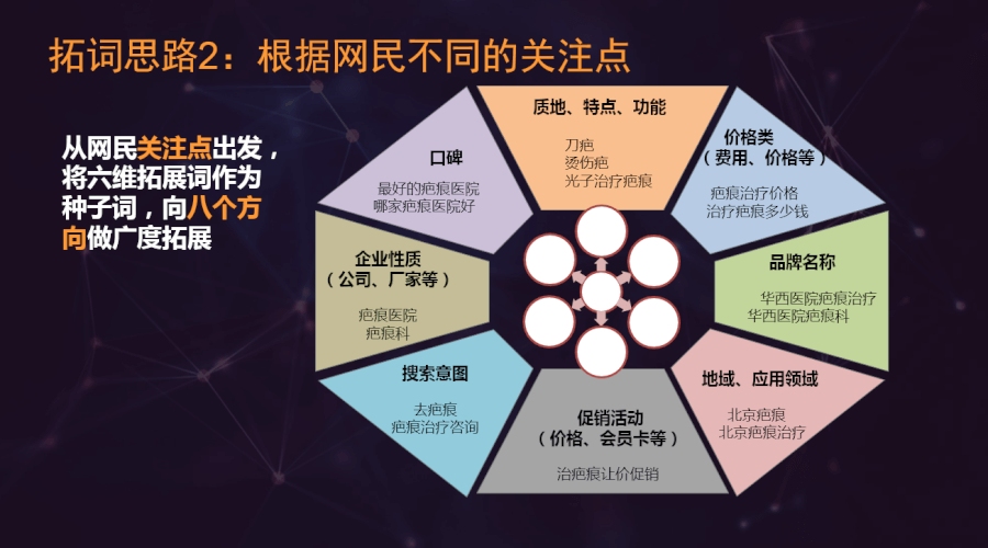 神马平台关键词优化策略插图