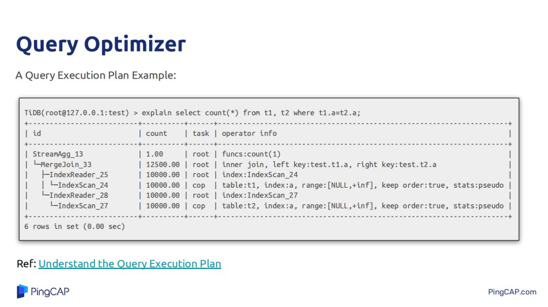 深入理解SQL中的DISTINCT多列用法插图