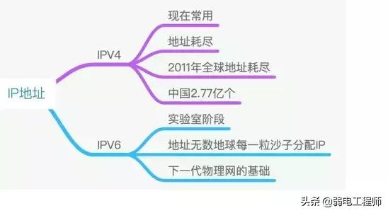 深入了解IPv4地址查询插图