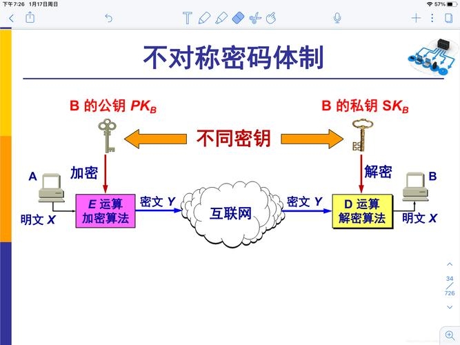 深入了解SHA-1加密算法插图 深入了解SHA-1加密算法插图