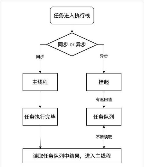 深入理解JavaScript程序设计作业解析插图