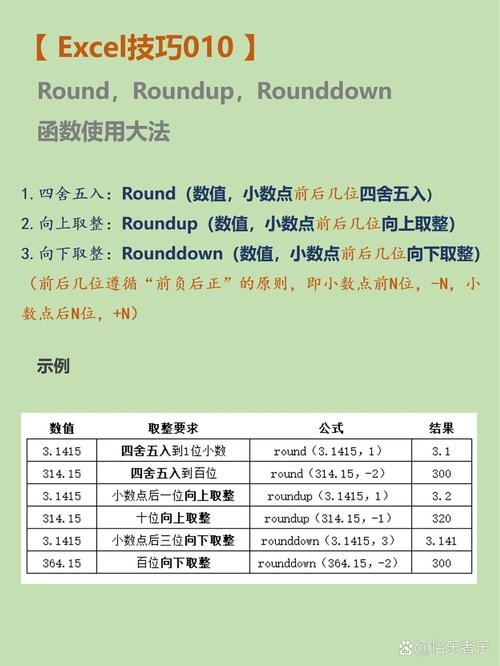 深入了解 Roundif 函数的使用插图