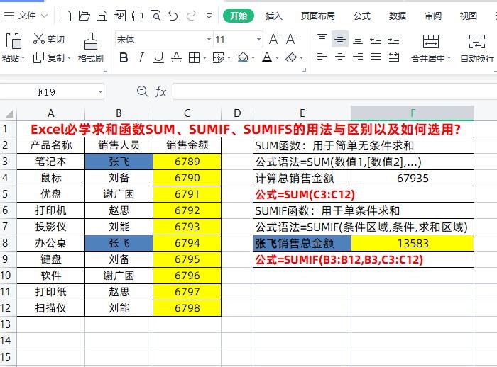 深入理解Excel中的sumif函数，多条件求和的技巧与实例插图