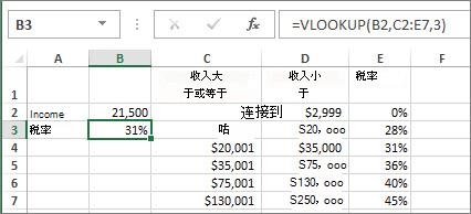 深入理解index函数与vlookup函数的区别插图