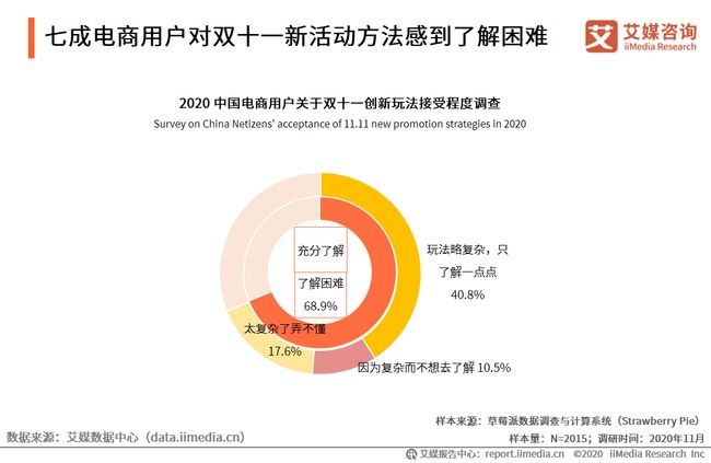 双十一电商数据揭秘插图