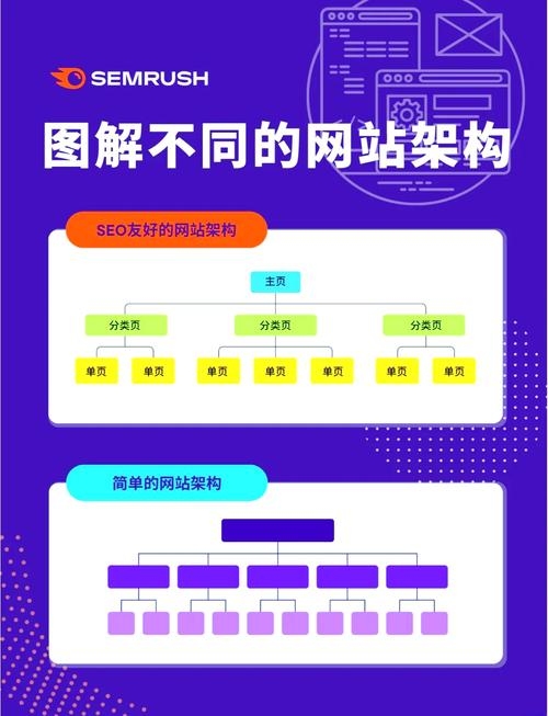 商务网页空间结构分析插图 商务网页空间结构分析插图