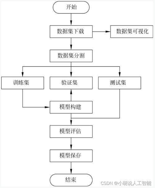 深圳公司网站建设流程简介插图