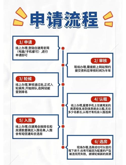 深圳公租房申请网站入口—便捷申请公租房的指南插图