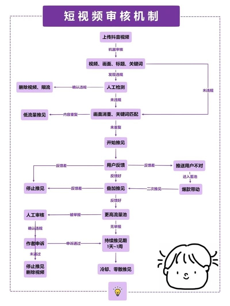 视频节目备案号申请流程插图