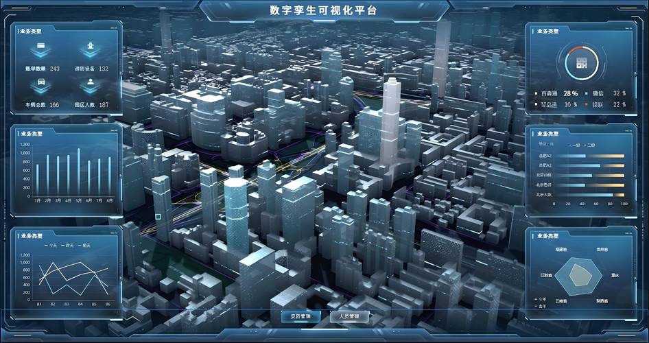 三线建设与数字孪生技术在智慧城市的融合应用插图