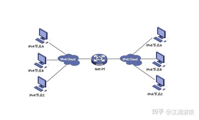 双链路技术与单链路的区别及其在IPv中的应用提升网络体验。插图