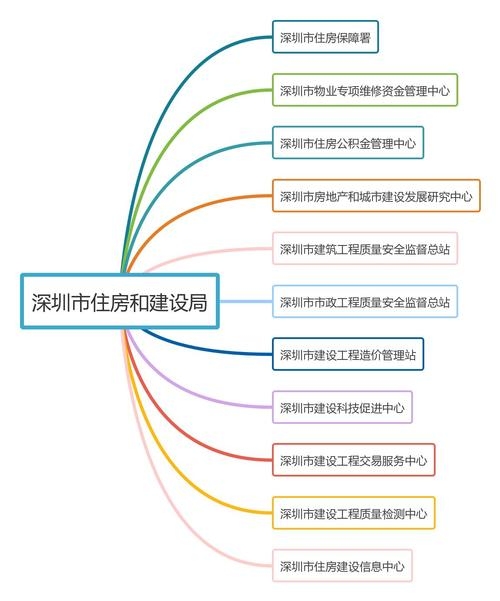 深圳市建设工程交易服务网站的发展与影响插图
