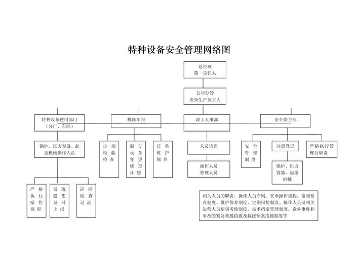 山西特种设备管理系统平台,构建安全、高效的设备管理新模式插图 山西特种设备管理系统平台,构建安全、高效的设备管理新模式插图