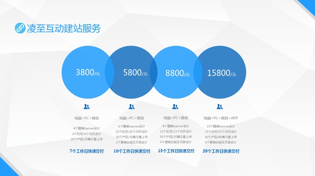 深圳网站设计公司推荐，选择靠谱的合作伙伴须谨慎插图