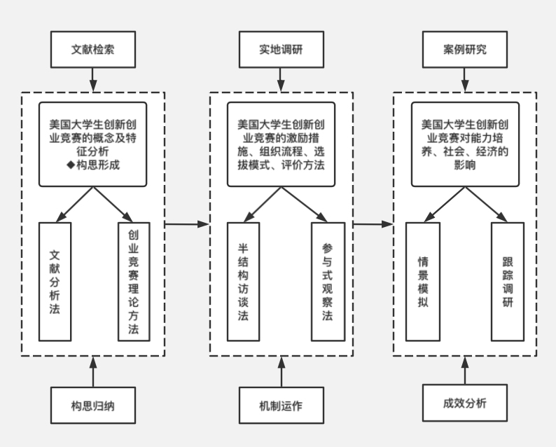 首页框架设计图解析与探讨插图