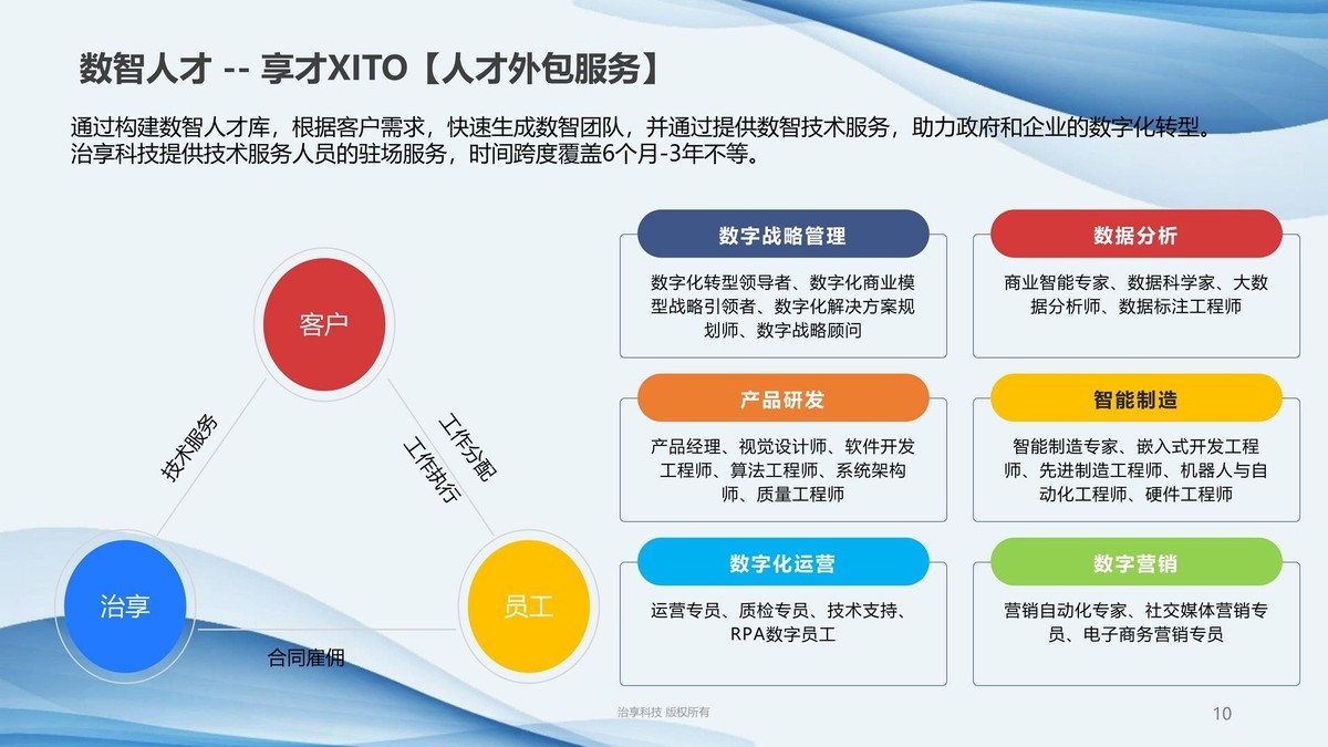 数智化实训平台运营核心，资源配置、数据中心与智能研发管理策略优化插图