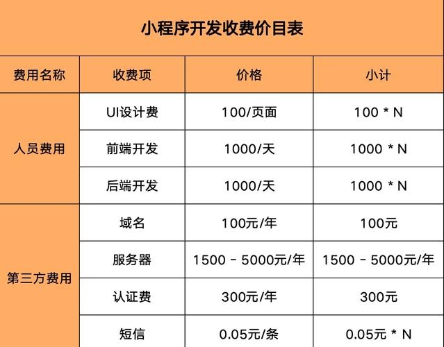 深圳微信小程序开发全解析，费用与制作指南插图