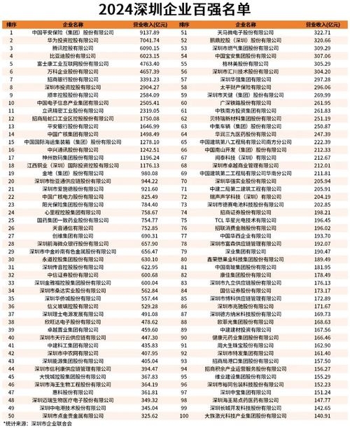 深圳IT企业与网站建设公司排名及费用解析插图