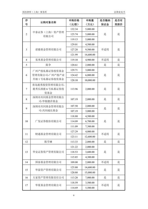深圳SEO培训龙华，天津SEO培训现状分析插图