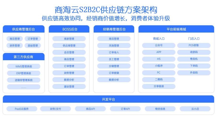 商淘云商城系统，重塑电商行业的智能化解决方案插图